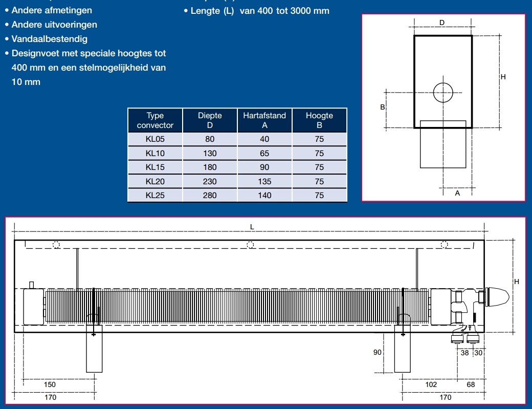BETHERMA FORZA VRIJSTAANDE CONVECTOR LXH-500X300 D-75MM FF5054T Beng Shop