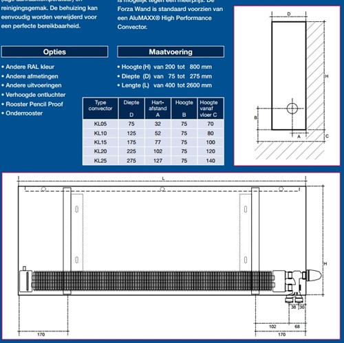 BETHERMA FORZA WANDCONVECTOR LXH-2600X500 D-125MM FW5266T-2