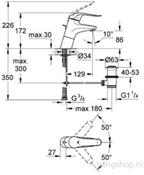 GROHE EUROECO SPECIAL WASTAFELMENGKRAAN TREKWASTE EENGREEPS 1-GATS 172MM HOOGTE GLAD 129MM UITLOOP HOOG VAST CHROOM 32766000