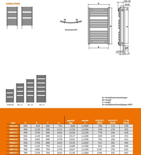 RADSON MINORCA DECORRADIATOR 500X1220 MI0512-2