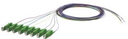 METZ PIGTAIL OPDAT 150Q1MA0020E8