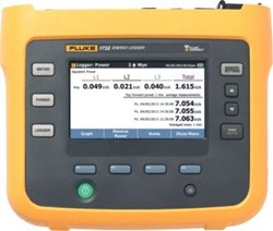 Fluke net- en vermogensanalyse