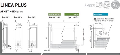 JAGA LINEA PLUS WANDCONVECTOR 50X60 TWIN TYPE21 WIT RAL9016 LINW.05006021.133-2
